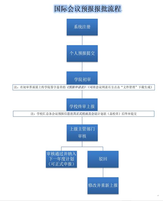 http://international.xjtu.edu.cn/_mediafile/gjhzyjlc/2018/11/05/65nxuwen82.jpg